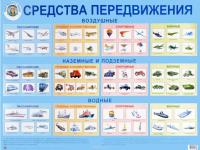 Обучающий плакат "Средства передвижения"