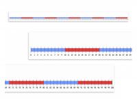 Нумирошка. Числовая прямая 0-100 по методике Нумикон