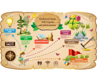 Стенд резной "Навигация"