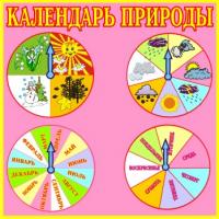 Стенд "Календарь природы" 27