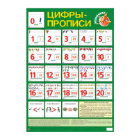 Обучающий плакат "Цифры - прописи"